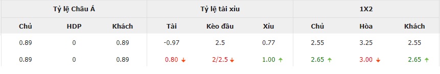 Ti le keo nha cai BDN vs Ha Lan moi nhat