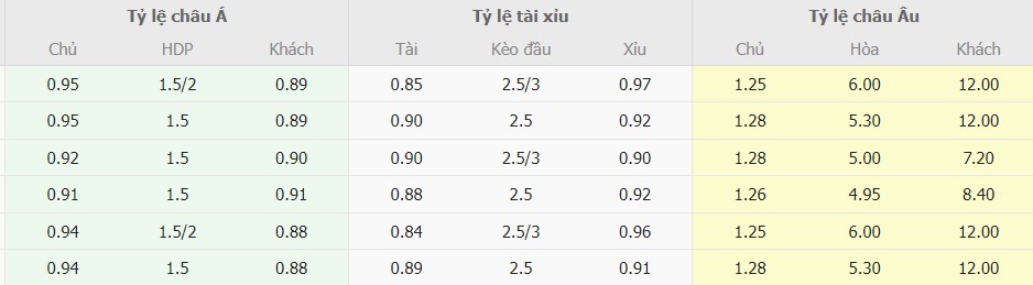 Ty le keo Dan Mach vs Bac Ireland