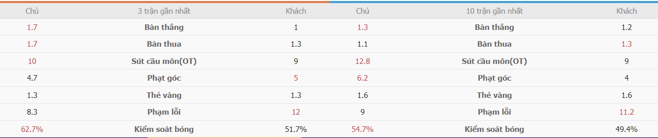 Ket qua keo truc tuyen Dan Mach vs Bac Ireland toi nay