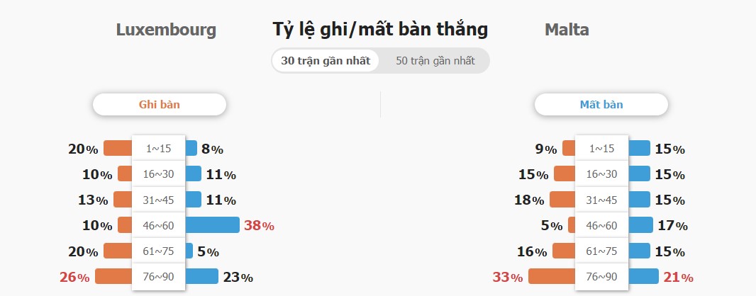 Ket qua cuoc tai xiu Luxembourg vs Malta chinh xac