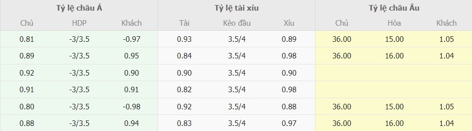 Ti le keo nha cai Malta vs Anh som nhat
