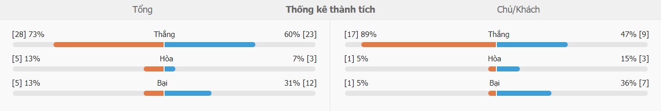 Nhan dinh phong do Man City vs Inter Milan toi nay