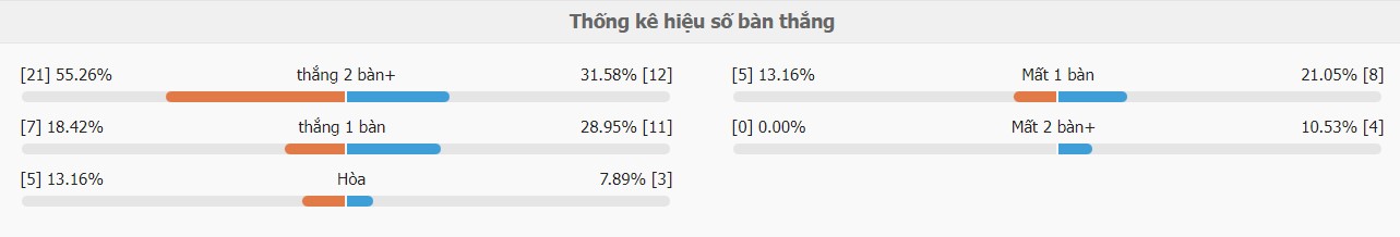 Soi keo tai xiu Man City vs Inter Milan chinh xac