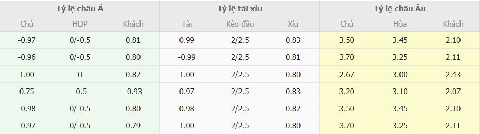 Ti le cuoc Montenegro vs Hungary moi nhat