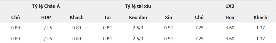 Ti le keo Na Uy vs Phap moi nhat