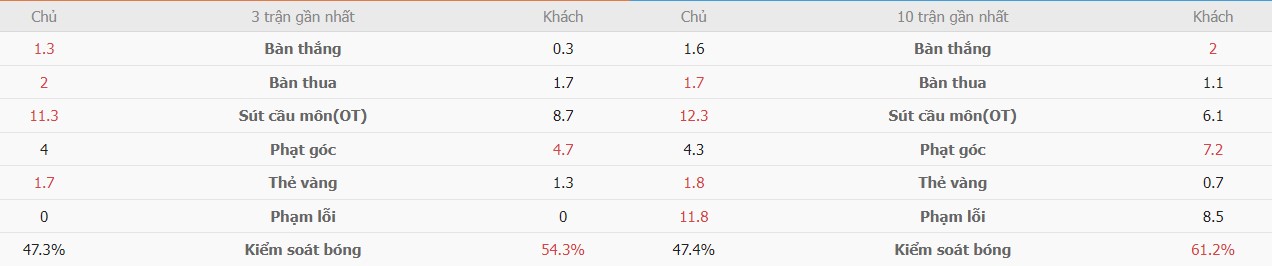 Ket qua tran Na Uy vs Phap chuan