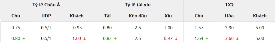 Ti le keo tran TBN vs Croatia moi nhat
