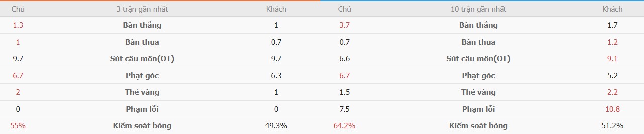 Ket qua tran TBN vs Croatia chinh xac