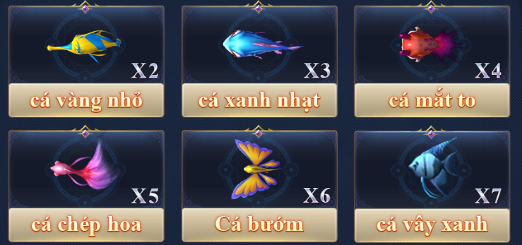 Cac loai ca Ethana Fishing W88 pho bien