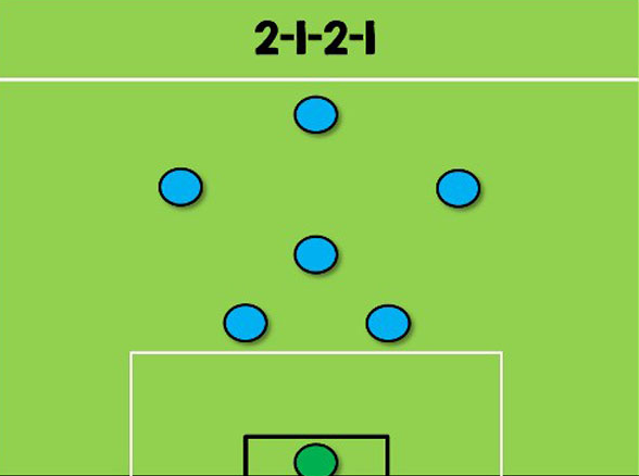 Danh gia so do chien thuat 2-1-1 trong bong da