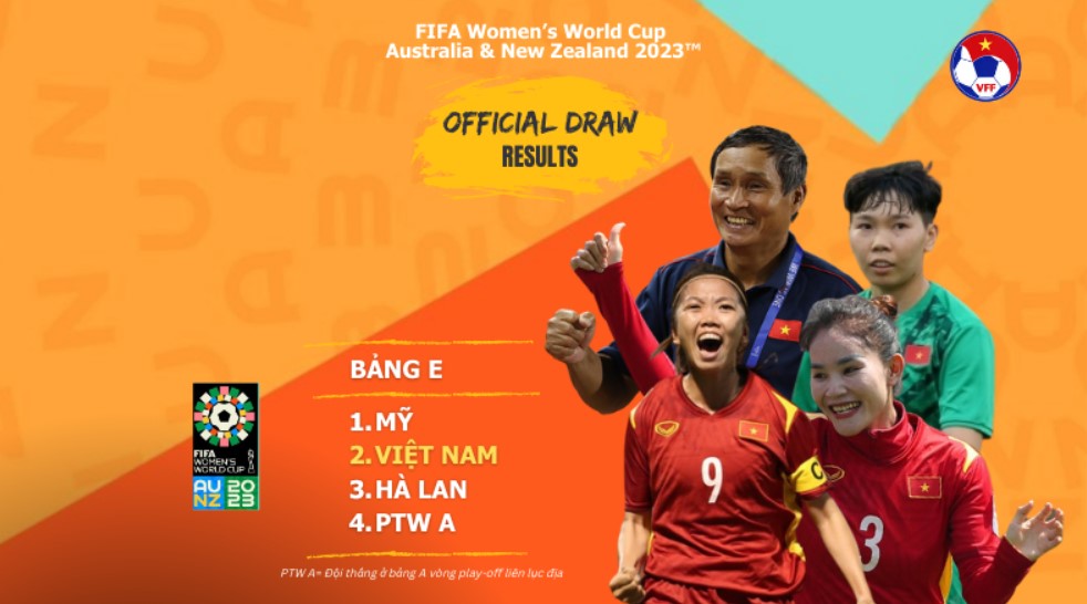 Dieu hap dan trong bang tu than World Cup nu 2023