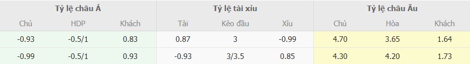 Ti le keo Leicester vs Liverpool moi nhat