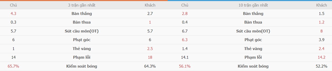 Ket qua bong da My vs Panama chinh xac