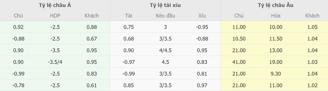 Ti le keo Viet Nam vs Ha Lan hom nay