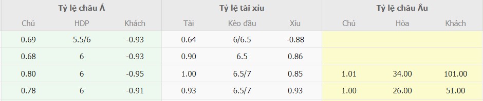 Ti le keo Viet Nam vs My chinh xac