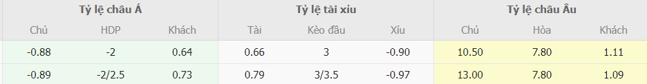 Ti le keo Viet Nam vs Guam toi nay