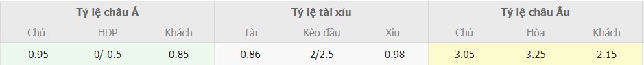 Ti le keo Bologna vs AC Milan hom nay