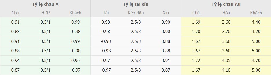 Ti le keo Inter Milan vs Fiorentina tai nha cai 