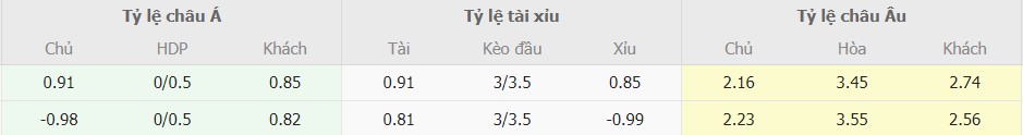 Tỉ lệ kèo Man Utd vs A.Bilbao tối nay Ti le keo Man Utd vs A.Bilbao toi nay