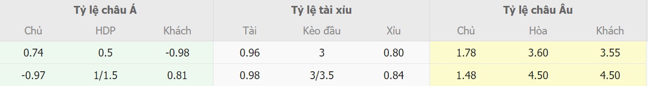 Tỉ lệ kèo Napoli vs Augsburg tối nay Ti le keo Napoli vs Augsburg toi nay