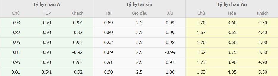 Ti le keo Napoli vs Lazio moi nhat