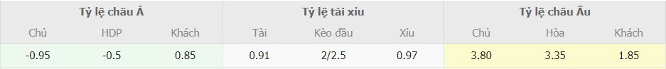 Ty le ca cuoc tran Udinese vs Juventus