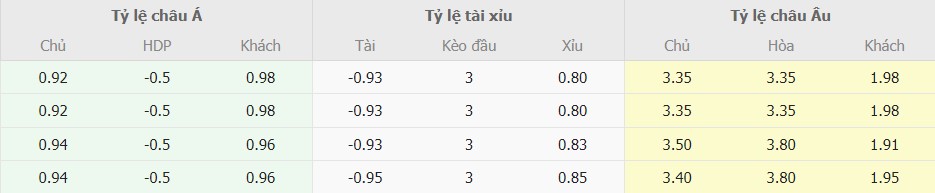 Ti le keo Girona vs Real Madrid moi nhat