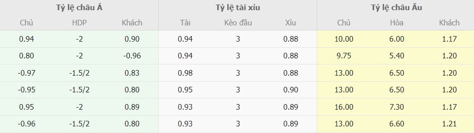 Bang ti le keo Azerbaijan vs Bi chuan xac nhat