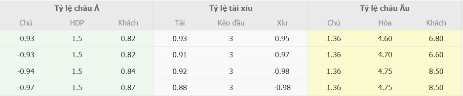 Tỉ lệ kèo Barca vs Sevilla tối nay Ti le keo Barca vs Sevilla toi nay
