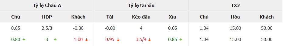 Tỉ lệ kèo BĐN vs Luxembourg mới nhất Ti le keo BDN vs Luxembourg moi nhat