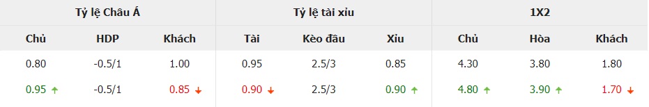 Tỉ lệ kèo nhà cái Ireland vs Hà Lan tối nay Ti le keo nha cai Ireland vs Ha Lan toi nay