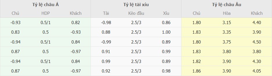 Ti le keo Chelsea vs Aston Villa truc tuyen 