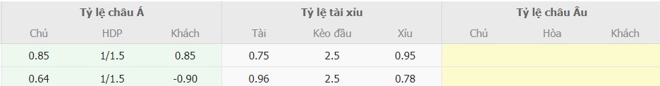 Ti le keo Iran vs Viet Nam truc tuyen 