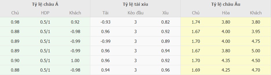 Ti le keo bong da PSG vs Dortmund chuan nhat