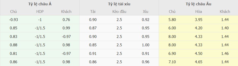 Ti le keo Slovakia vs BDN chuan xac nhat