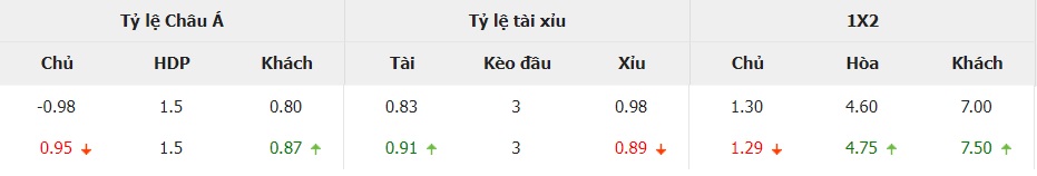 Ti le keo Viet Nam vs Singapore moi nhat