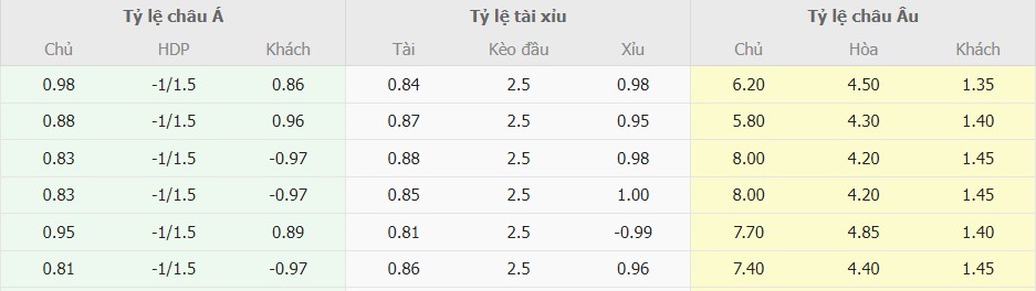 Ti le keo Ukraine vs Anh moi nhat