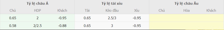 Ti le keo Viet Nam vs Mong Co chinh xac