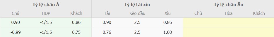 Soi keo nha cai Viet Nam vs Saudi Arabia chuan nhat
