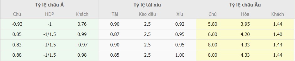Ti le keo Viet Nam vs Yemen moi nhat