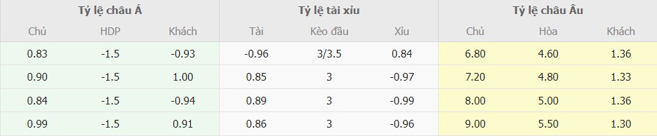 Soi keo bong da Wolves vs Man City chuan nhat