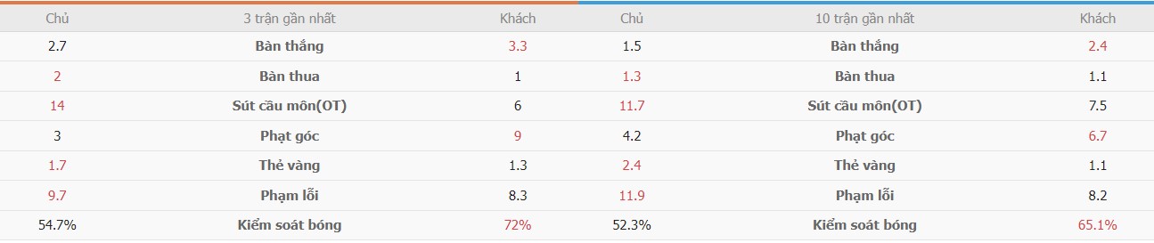 Ket qua Wolves vs Man City chinh xac