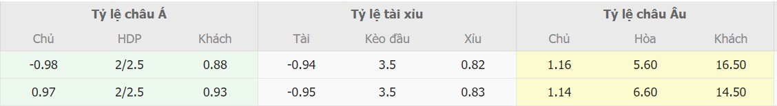 Soi keo truc tiep Arsenal vs Sheffield Utd chinh xac