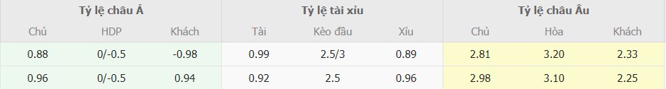 Ti le keo Atalanta vs Inter Milan moi nhat