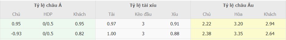 Soi keo truc tuyen Barca vs Real Madrid toi nay