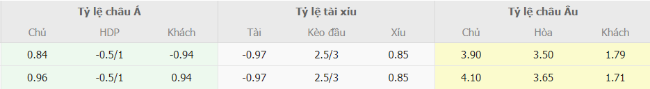 Ti le keo Burnley vs Chelsea som nhat