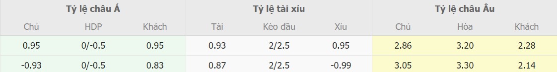 Soi keo truc tuyen Celta vs Atletico Madrid chinh xac