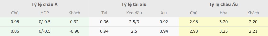 Soi keo truc tuyen Chelsea vs Arsenal toi nay