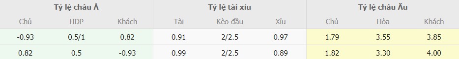 Ti le keo Juventus vs Torino toi nay