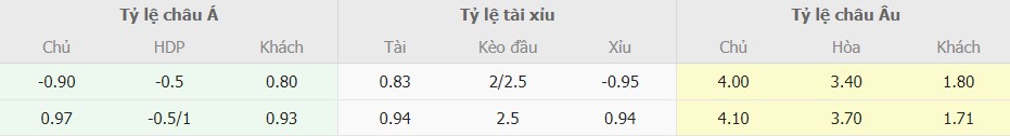 Ti le keo Las Palmas vs Atletico Madrid moi nhat